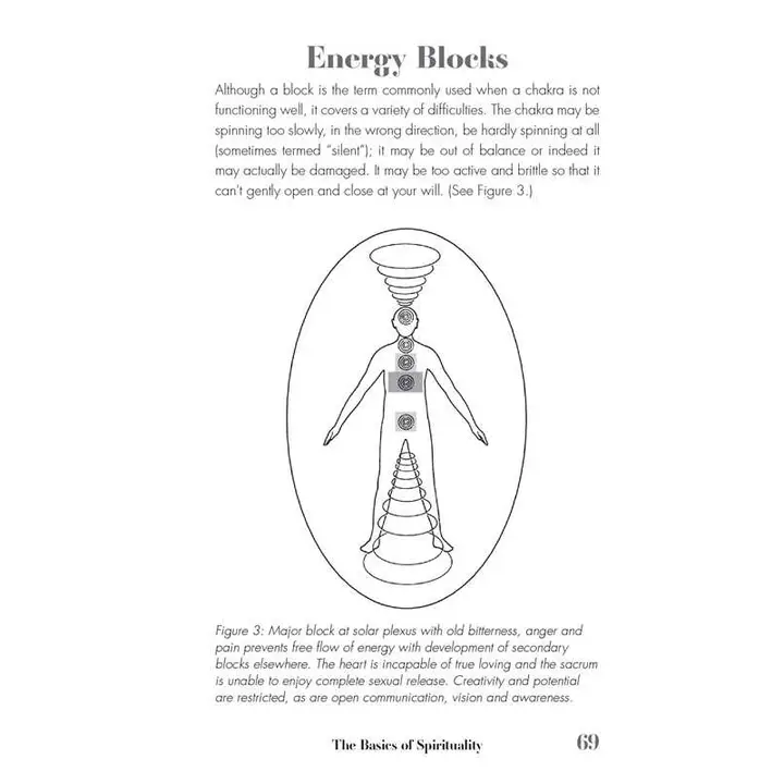 7 Healing Chakras By Brenda Davies - Image 4